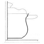 Emaille-Kochgeschirr mit unifizierter Randzone Erstes CAD-Projekt mit G. Steinbach (Mathematiker) Kombinat FORON 1982